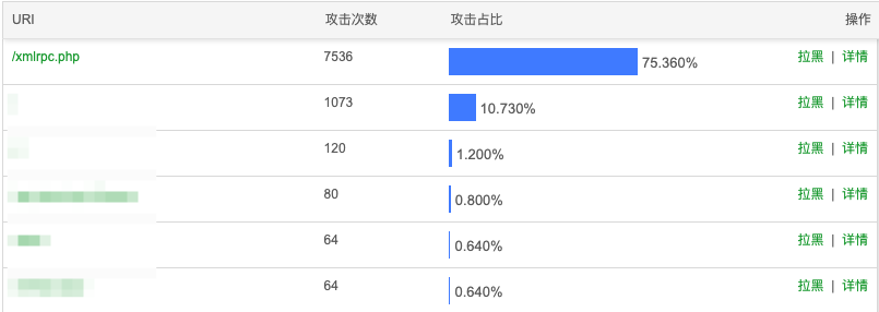 xmlrpc.php 是什么？为什么它成了黑客的最爱？（适用wordpress）-阿宅博客