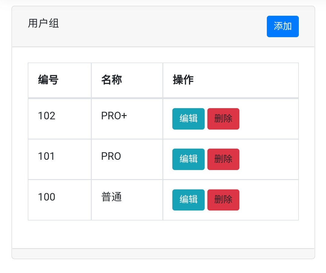 高木二级会员分组功能-阿宅博客