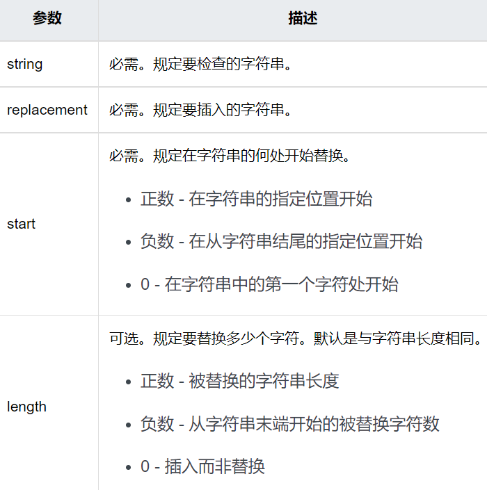 图片[2]-PHP字符串替换-阿宅博客